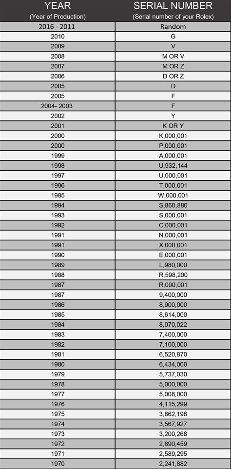 rolex model numbers and year|rolex model numbers chart.